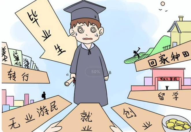 大学生就业形势现状