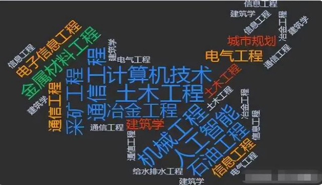 高考志愿填报的重要性：规划人生，成就未来！